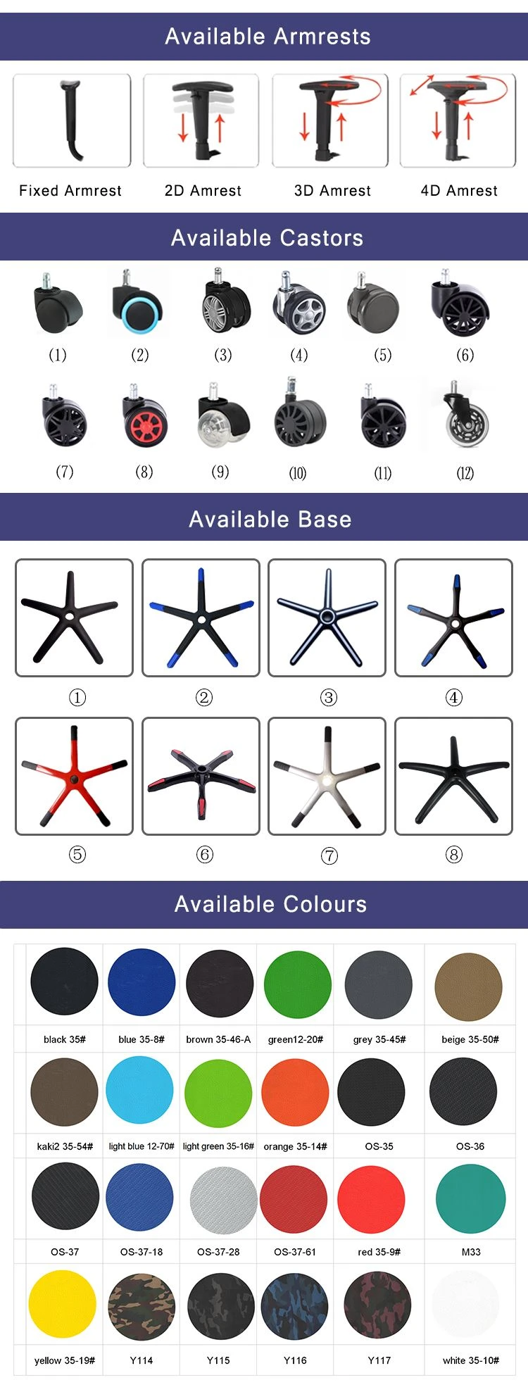 available parts for change available parts for change